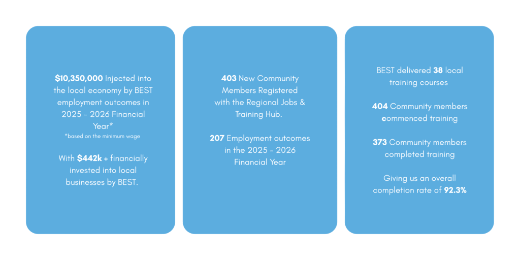 BEST Statistic Data 2025-2026